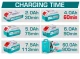 TOTAL RÁPIDO CARGADOR TFCLI20411 20V  World Shop