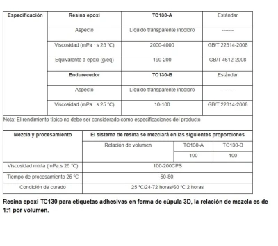 CNMI RESINA EPÓXICA  SUAVE PARA PEGATINAS 3D  TC-130A World Shop