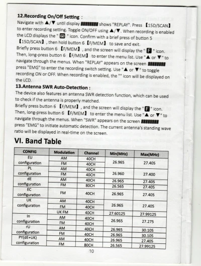 VOYAGER RADIO  PX  VR-2710 400 CANALES  40W World Shop