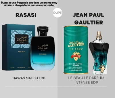 PERFUME RASASI HAWAS MALIBU EDP UNISEX   100ML World Shop