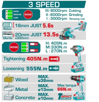 TOTAL  COMBO 3PCS  AMOLADORA + TALADRO + LLAVE DE IMPACTO  TCKLI20358 World Shop