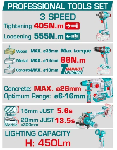 TOTAL COMBO 5PCS 20V TCKLI20595 World Shop